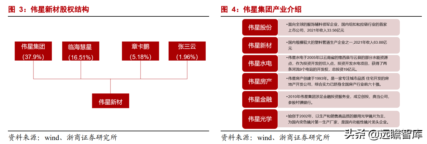 家装 PPR 管材龙头，伟星新材：零售+工程业务，双轮驱动，同心多元