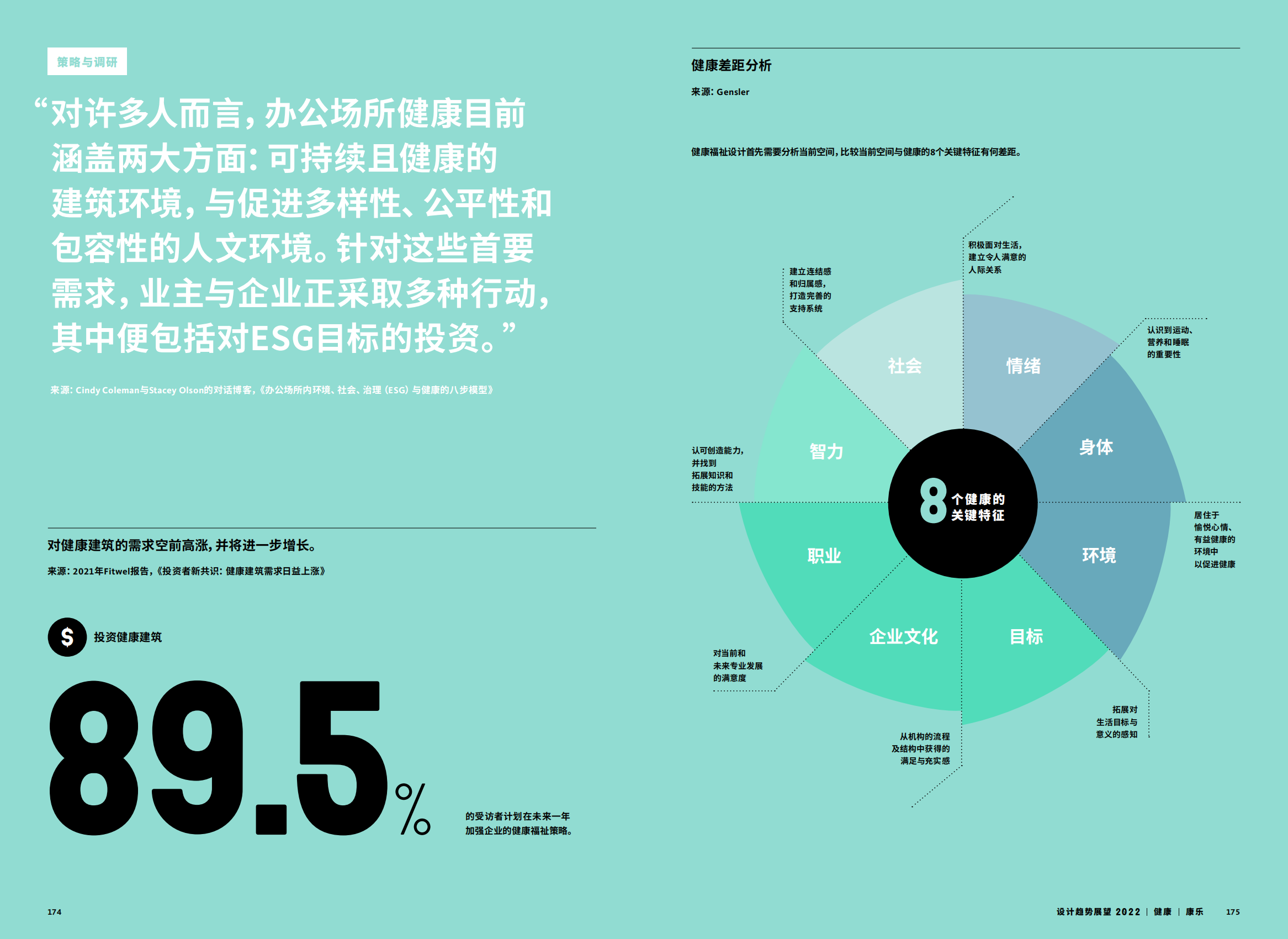 2022年设计趋势展望（28个设计领域的战略建议、研究和代表项目）