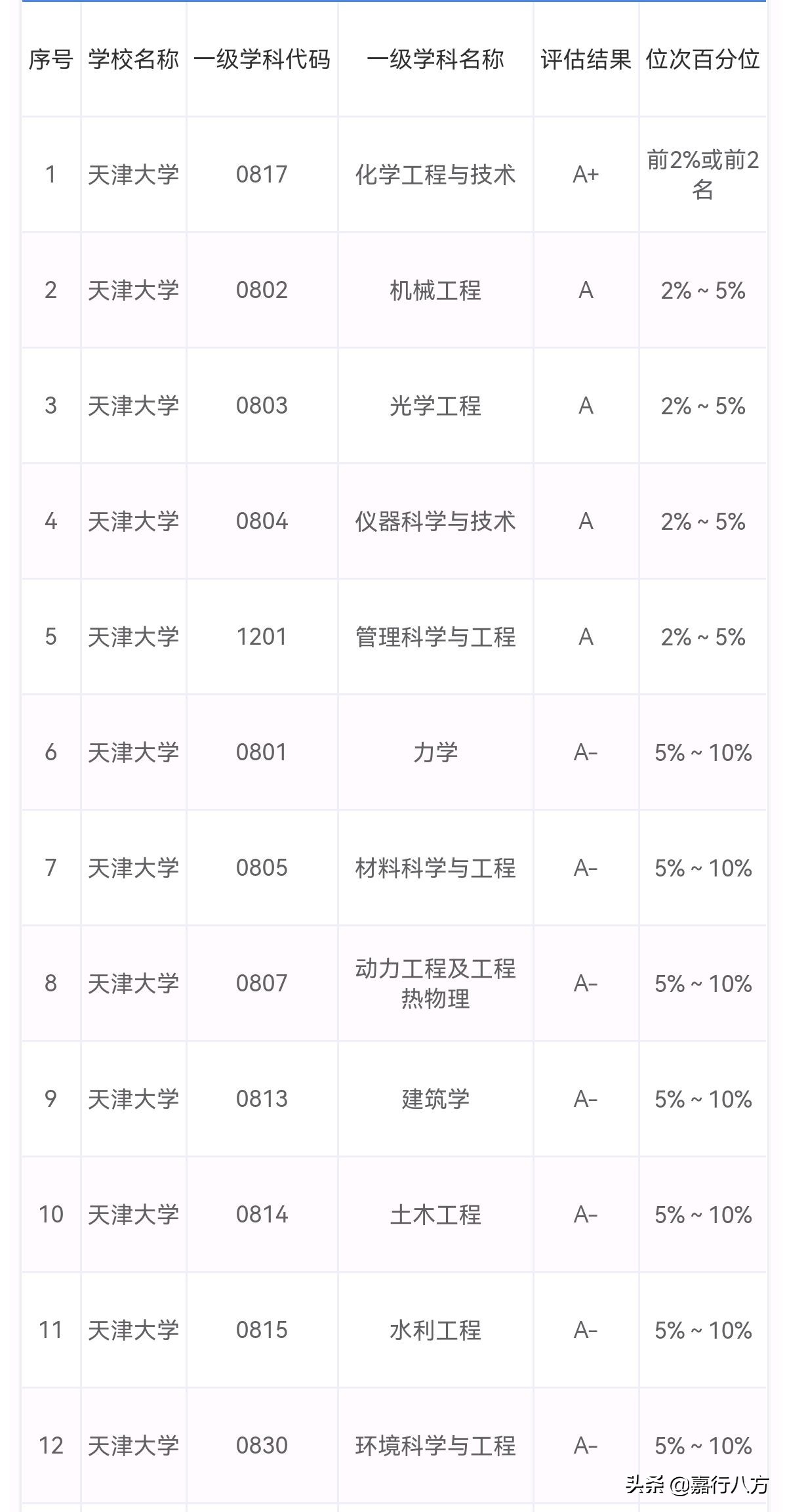 南開大學是985嗎比一比才能知道