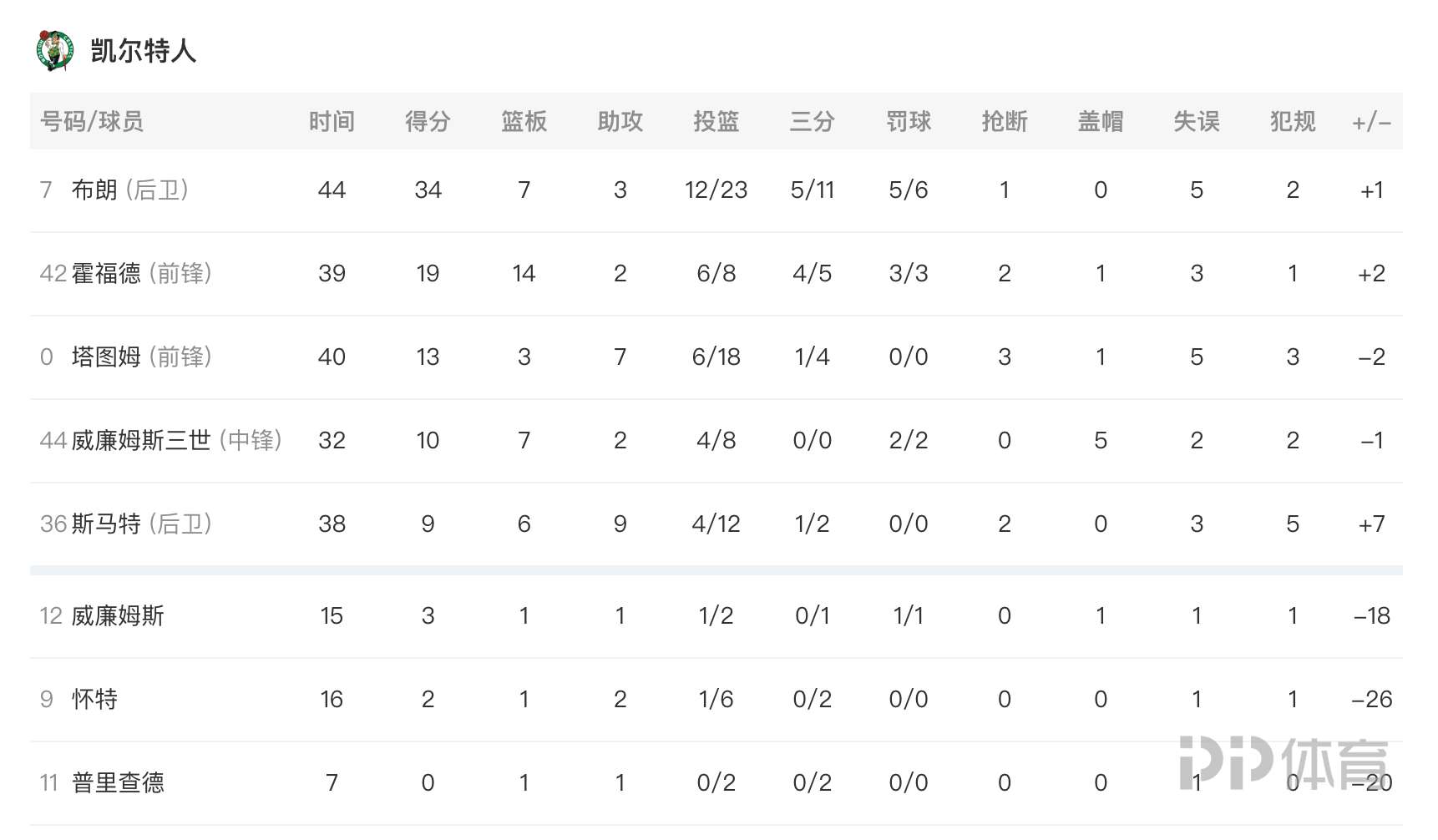 15年NBA总决赛第七场(NBA-勇士时隔4年再夺总冠军 库里34 7 7格林汤普森12分)