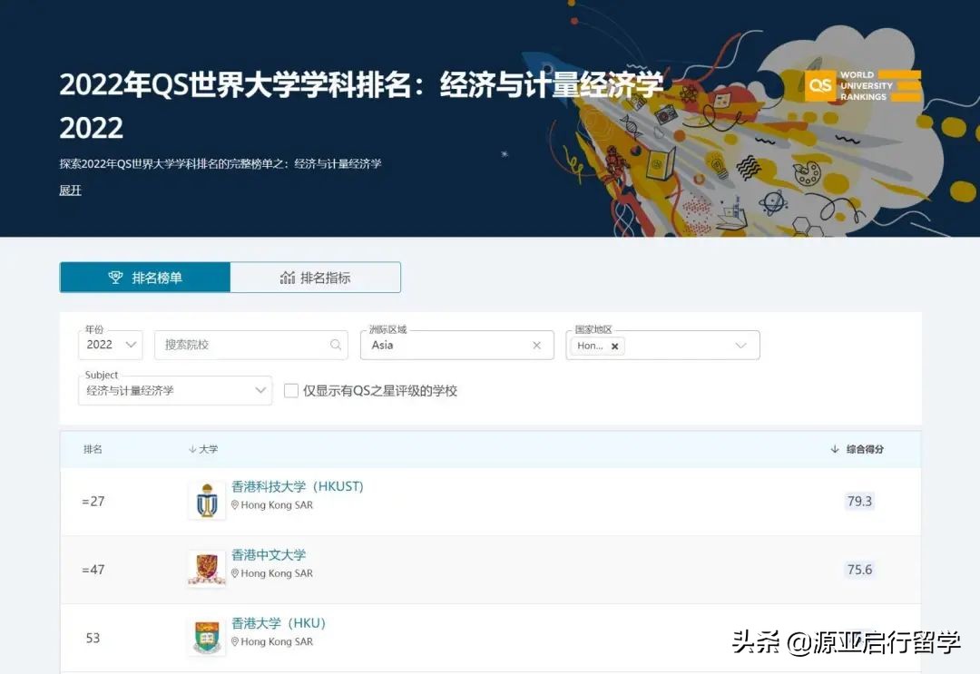 QS世界学科排名更新｜香港商科(含Top50港校本科&硕士商科项目)