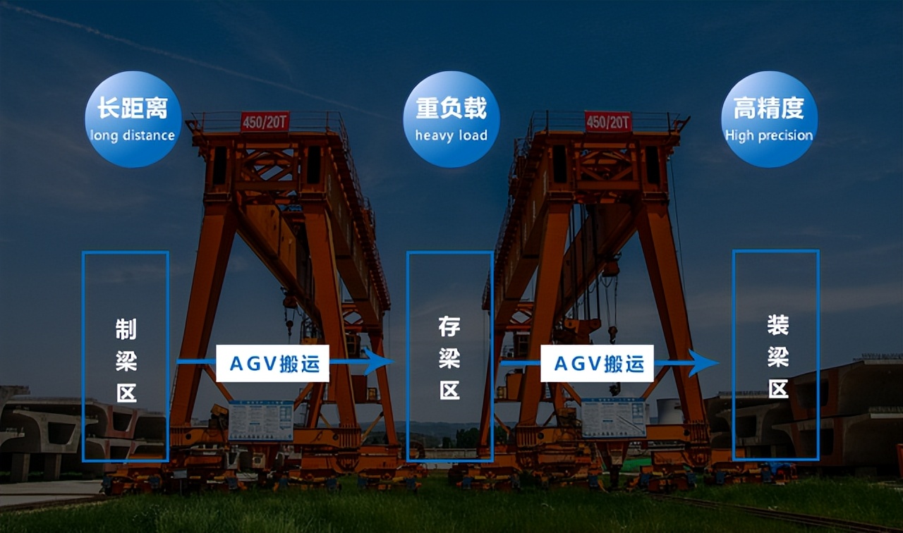 室外移动机器人应用——加速铁道运输行业产业升级和智能化改造