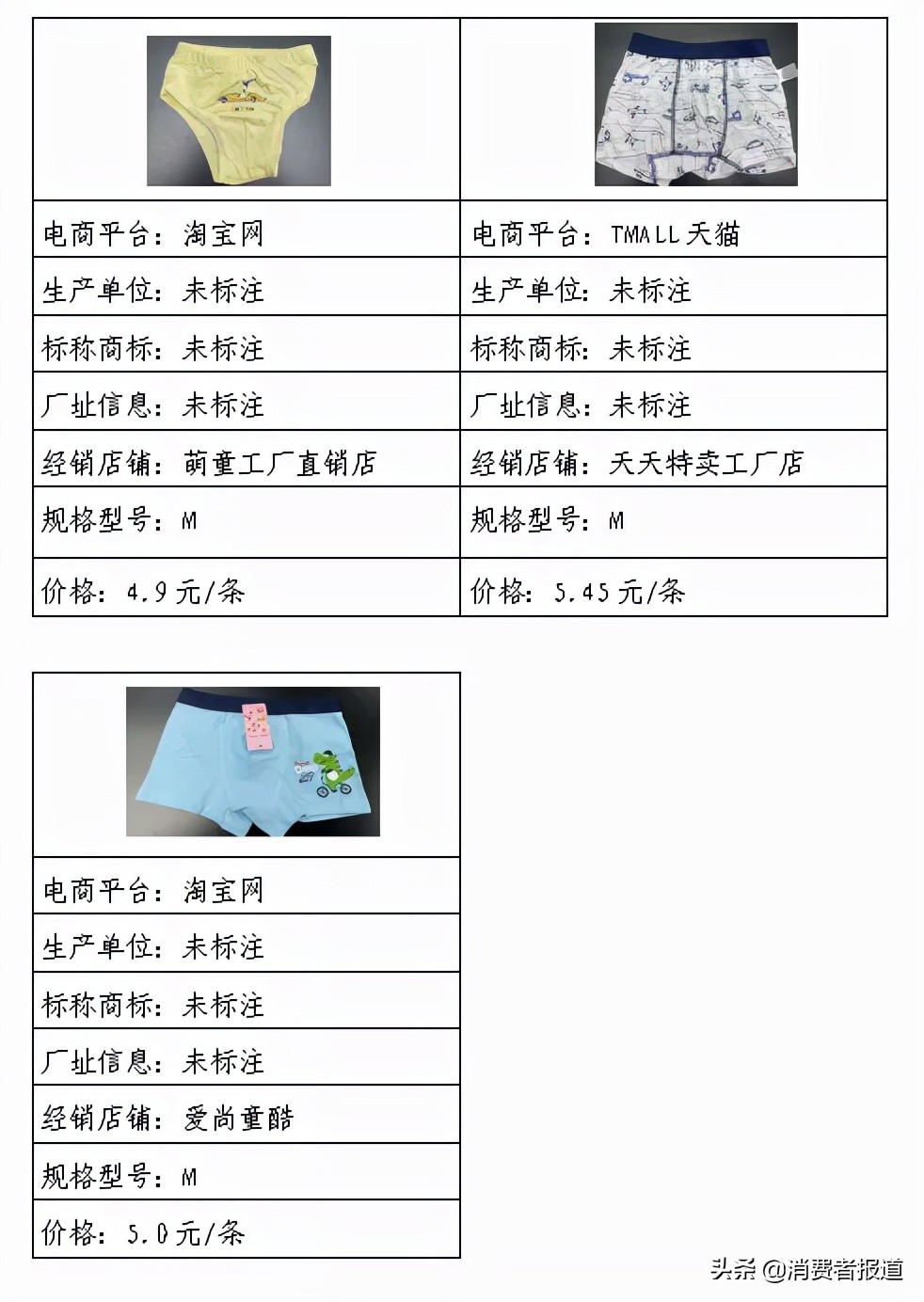 儿童内裤比较试验：四成网售儿童内裤不达标