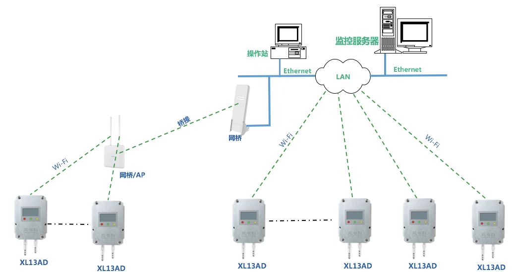 XL13AD无线大气压差传感器应用