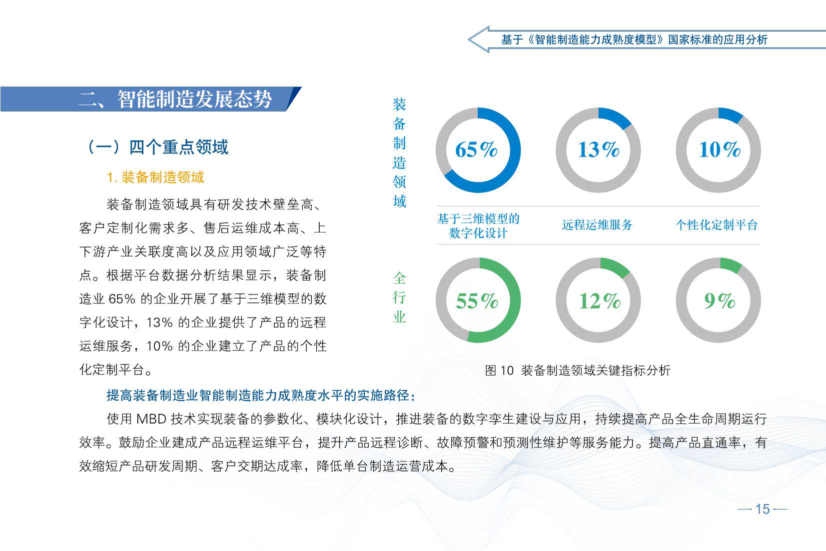 2021智能制造发展指数报告（CESI）