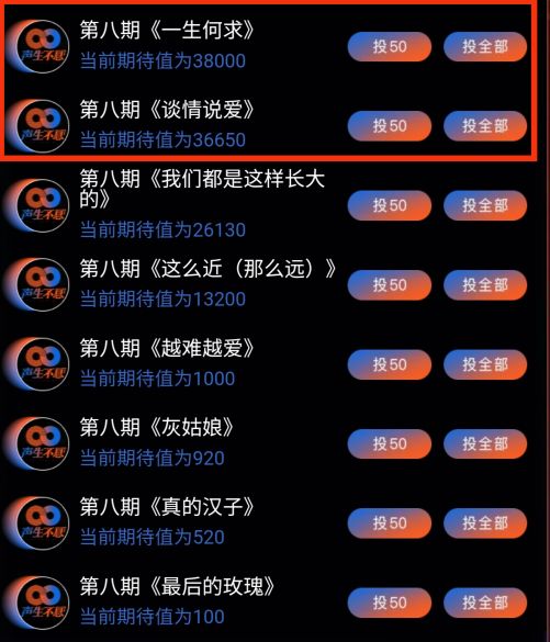 实时丨《声生》收视再次夺冠；李健《一生》第一，周笔畅第二