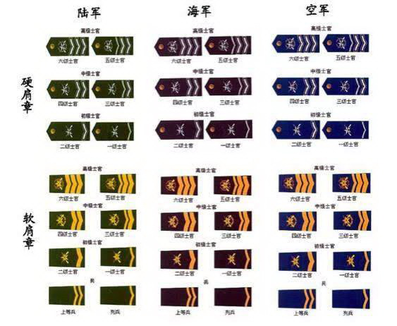 部队里的军衔怎么排列(你了解我军士兵衔级制度吗？)