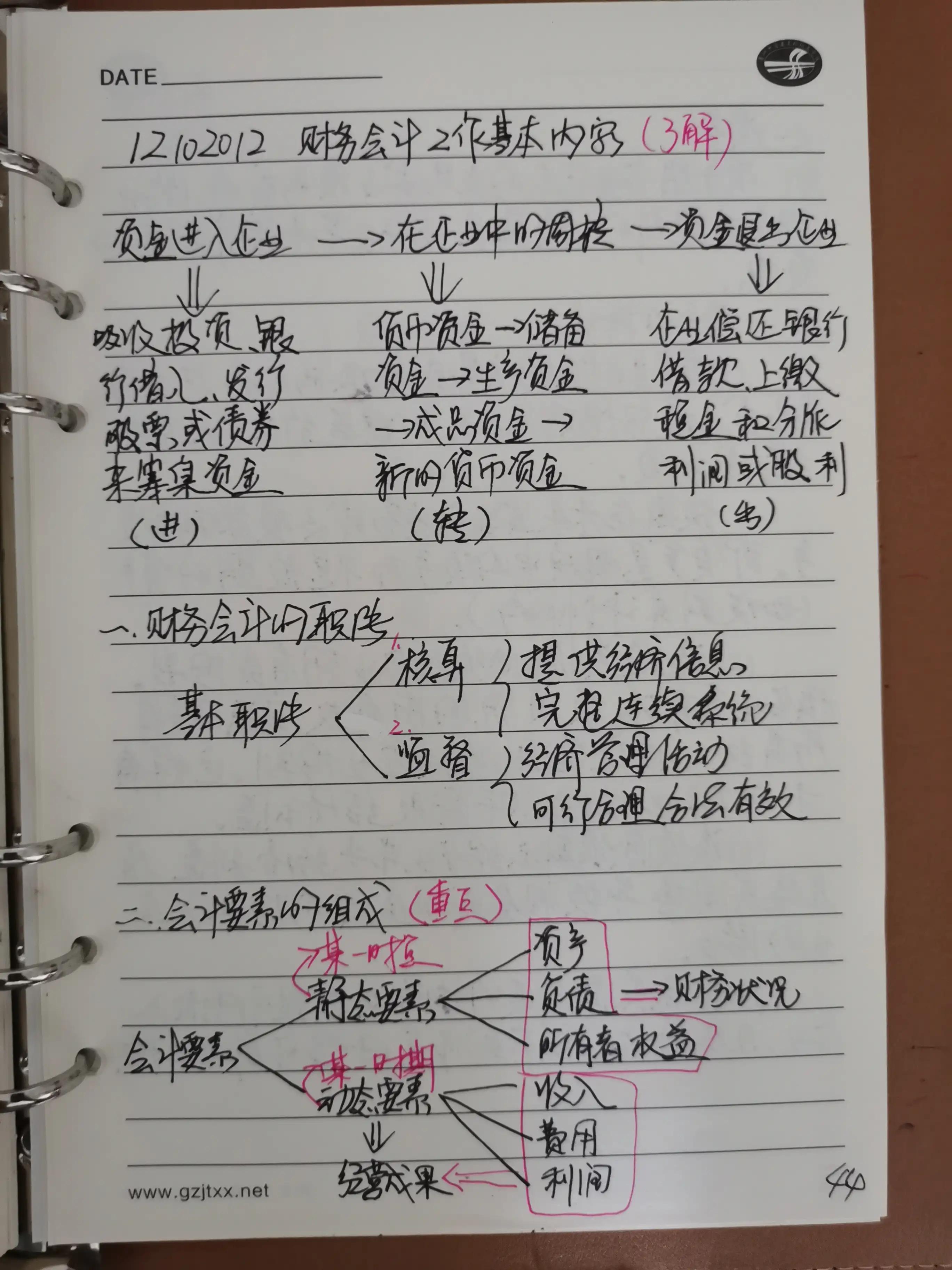 抄书第十八天-一建经济科笔记