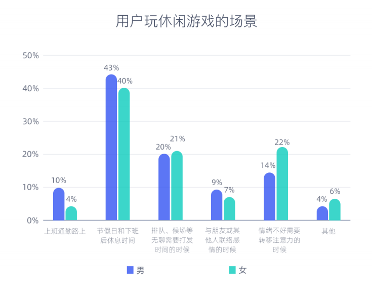 2022营销游戏化洞察报告：私域内卷，品牌如何用游戏留住年轻人