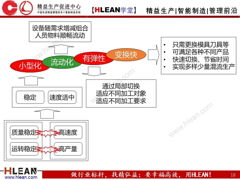 「精益学堂」工厂布局 这么做就对啦