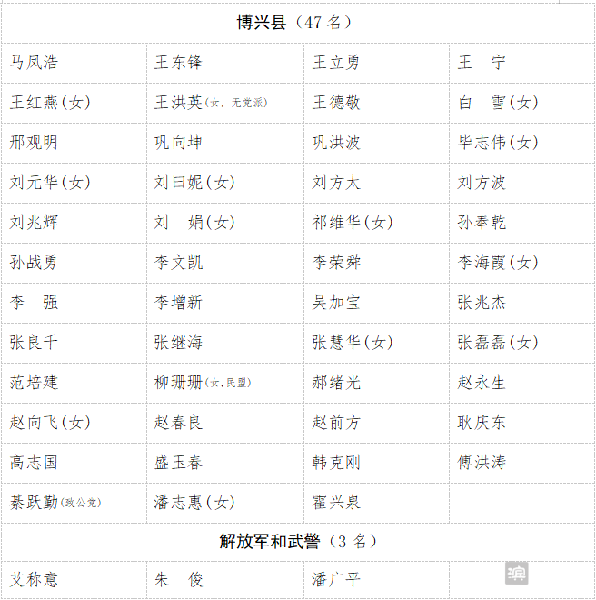 滨州市人民代表大会常务委员会公告（第155号）