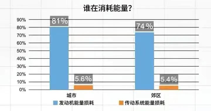 浅谈自动变速箱的进化方向，AT、CVT、DCT究竟谁能笑到最后？