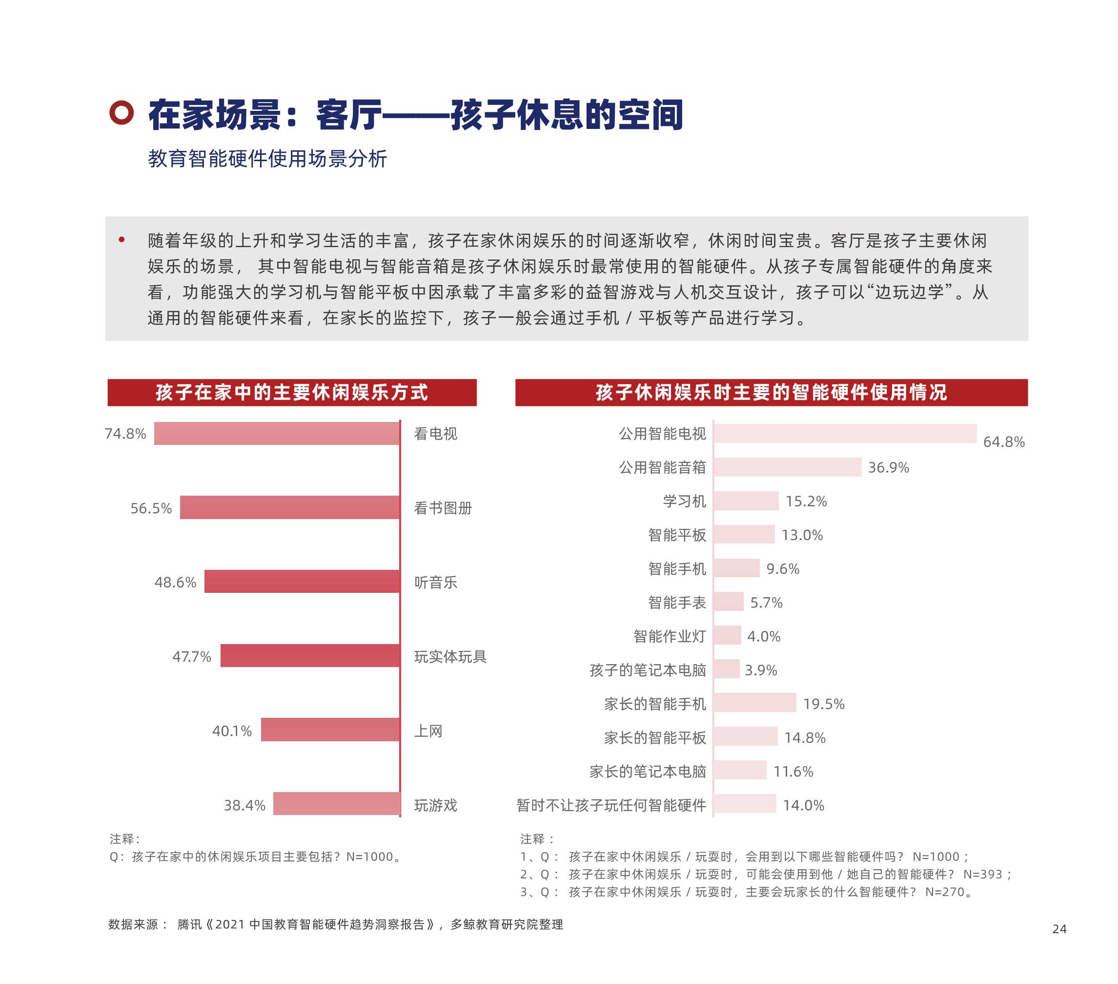 多鲸资本：2022中国教育智能硬件行业报告