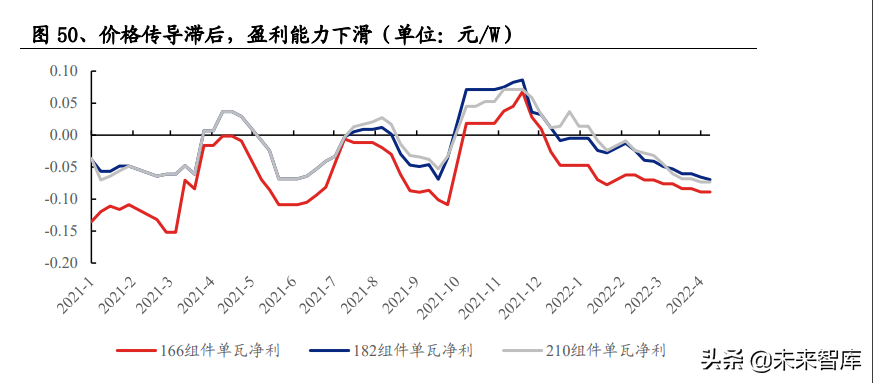 光伏行業(yè)深度報告：景氣向上，把握光伏需求及新技術(shù)兩大主線