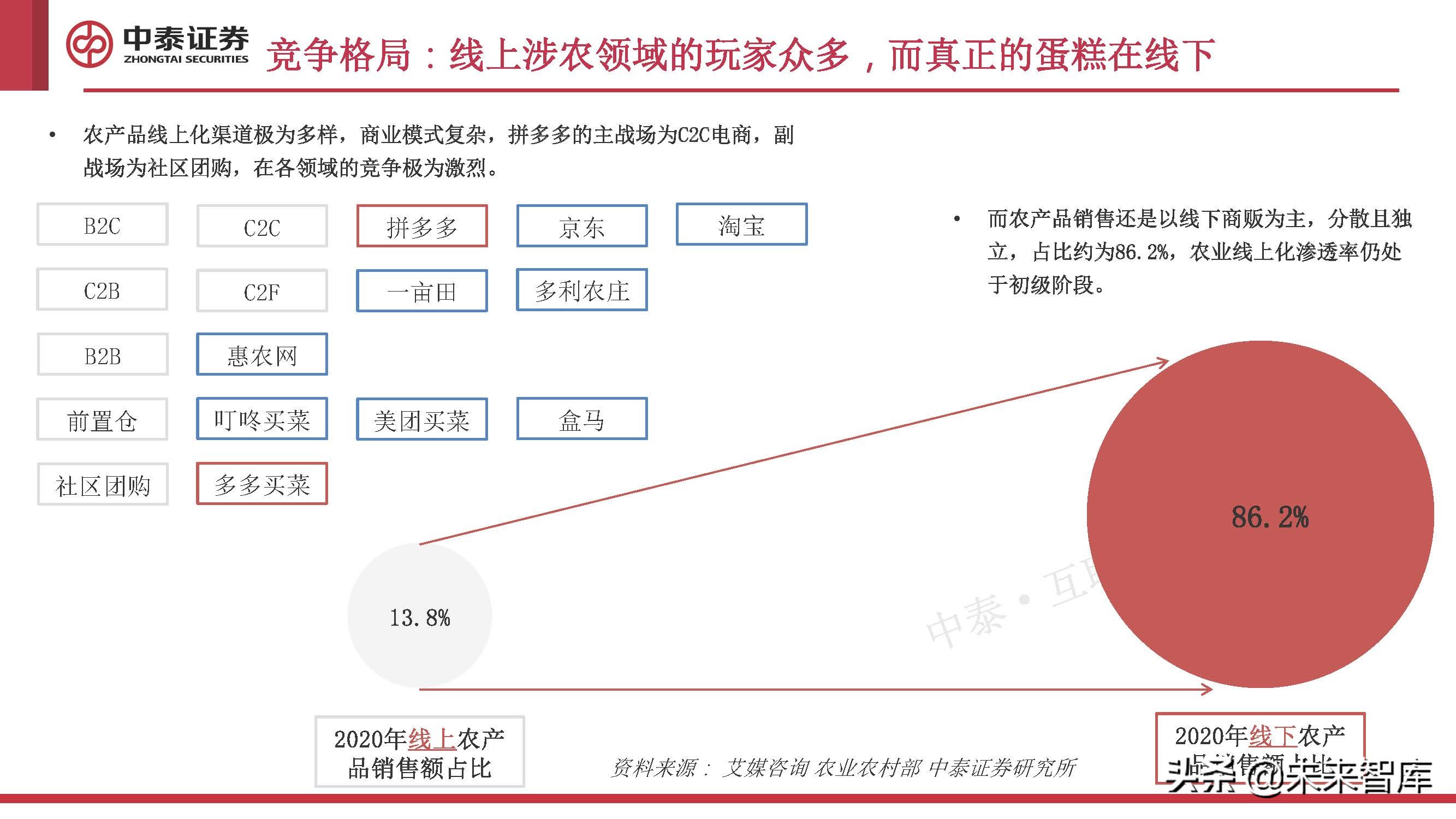 农业数字化专题研究：助力农业的一场“阳谋”