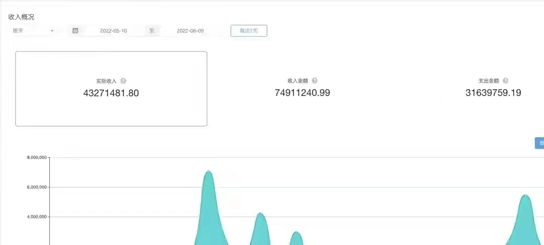 如何让广告电商流量变现+对接超级app多样化运行？