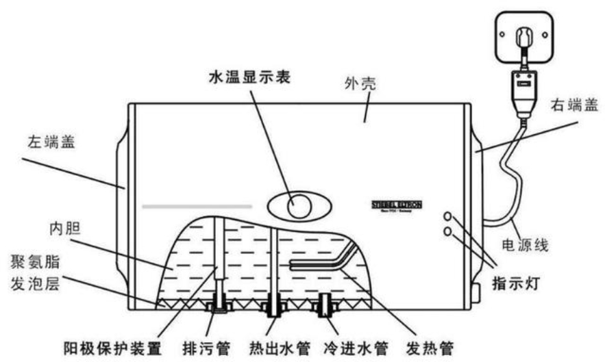 曾红极一时的太阳能热水器,却淡出人们的视线?原因何在?