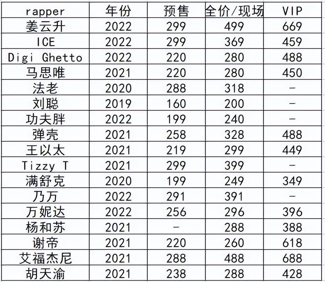 姜云升惨遭圈内Rapper怒喷！700门票是说唱圈的耻辱？