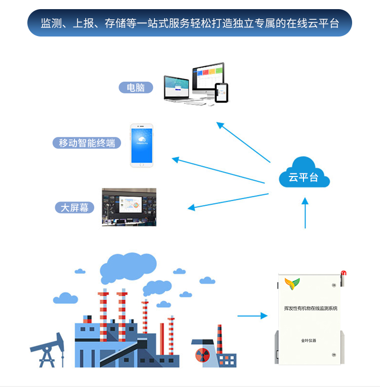 化工園區建立環(huán)境vocs在線(xiàn)監測系統管理