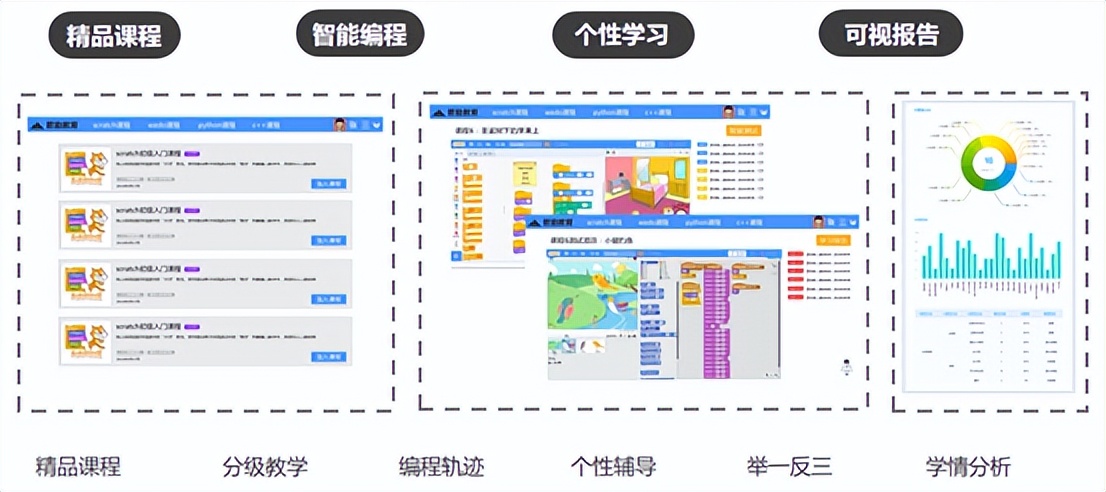 人工智能编程教学系统少儿编程机器人编程学习平台