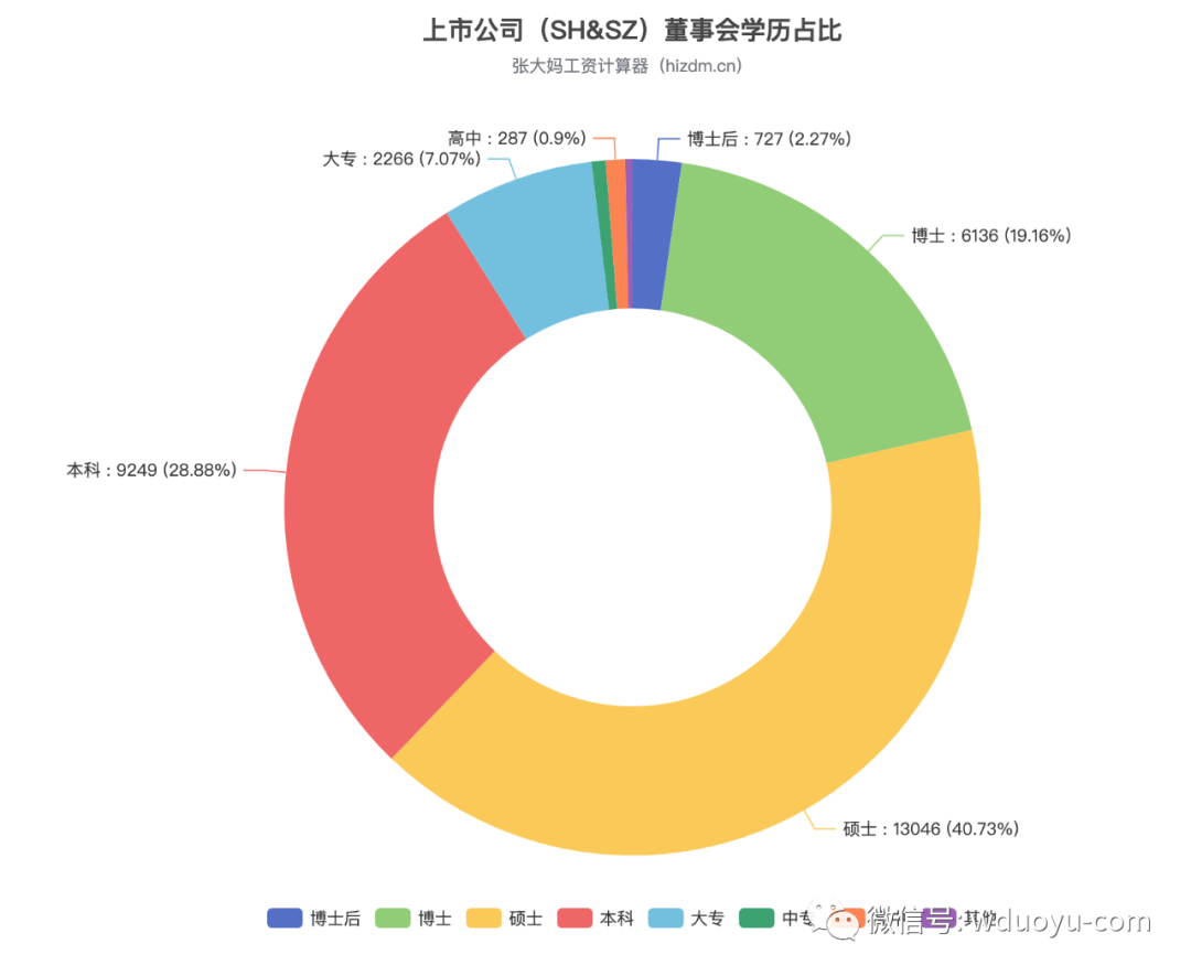 我分析了4613家A股上市公司，就为了看看能学到啥？