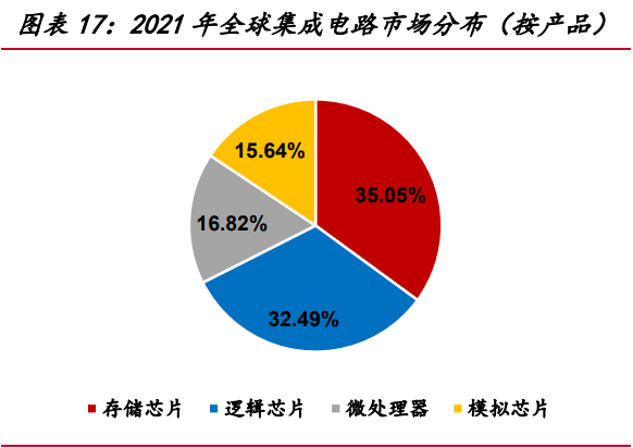 东芯股份研究报告：立足中小容量存储，稳步迈向高端大容量