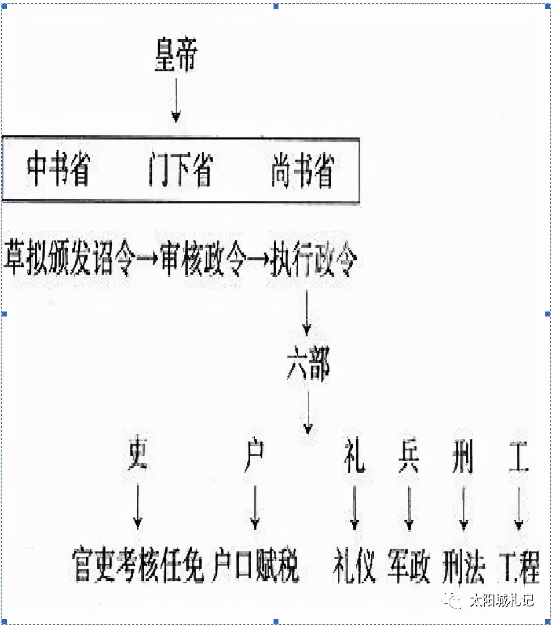 高考必背文化常识（精华版）