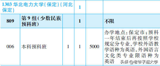 新高考100所热门高校2021年报录实况回顾·华北电力大学