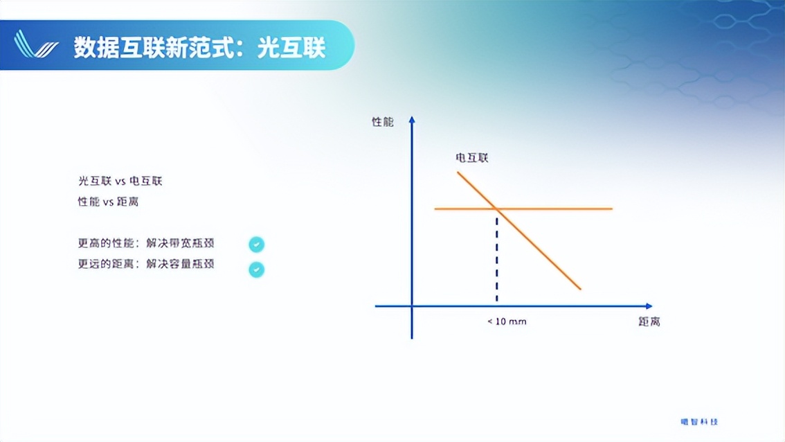 光电混合计算新范式=光计算+光互联