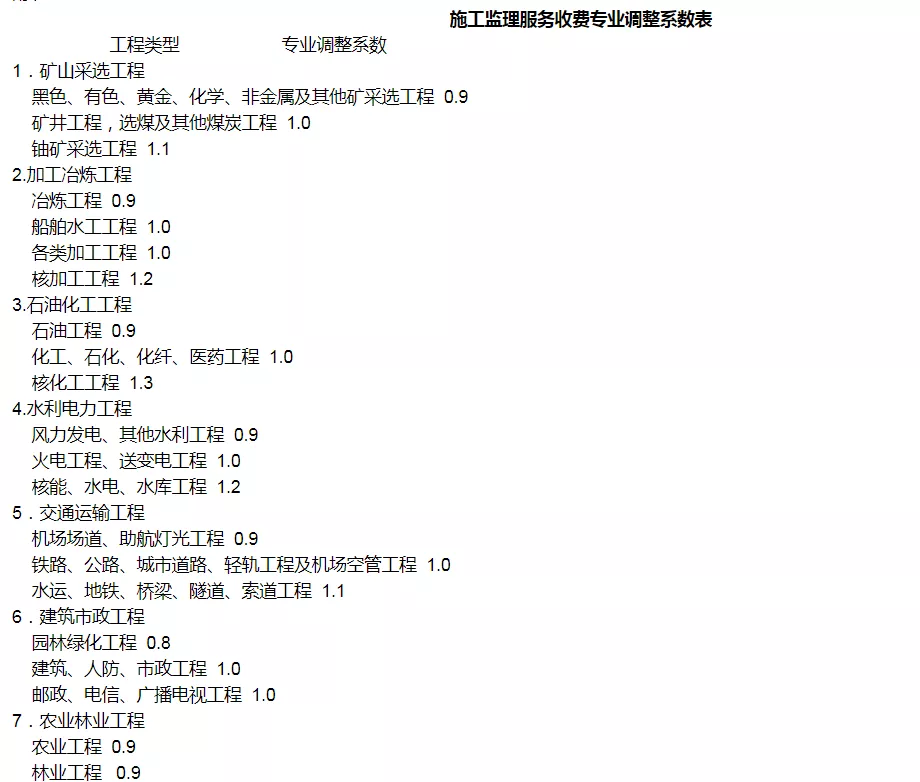 2022全过程工程咨询服务费取费标准(指导参考)