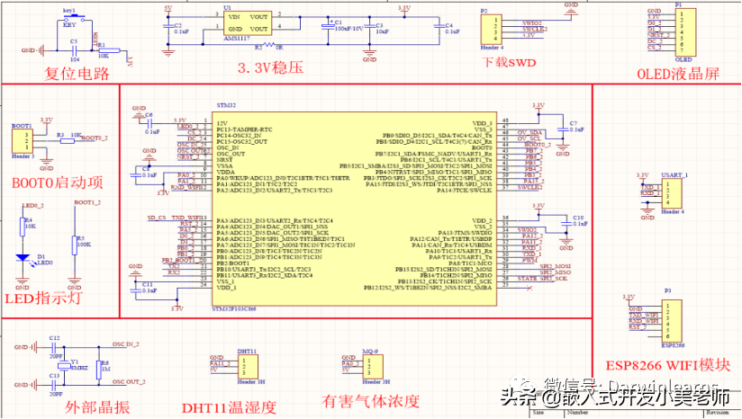 毕业设计｜PID调参/超强抗干扰/多功能/物联网自平衡小车