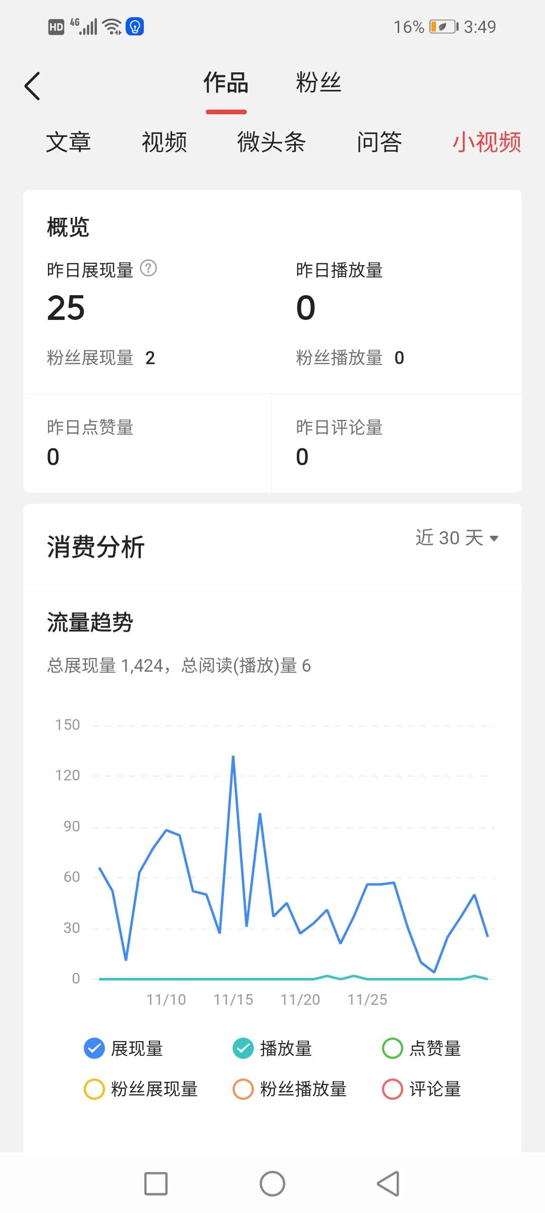 剛進頭條的新人，切記這些坑不能踩