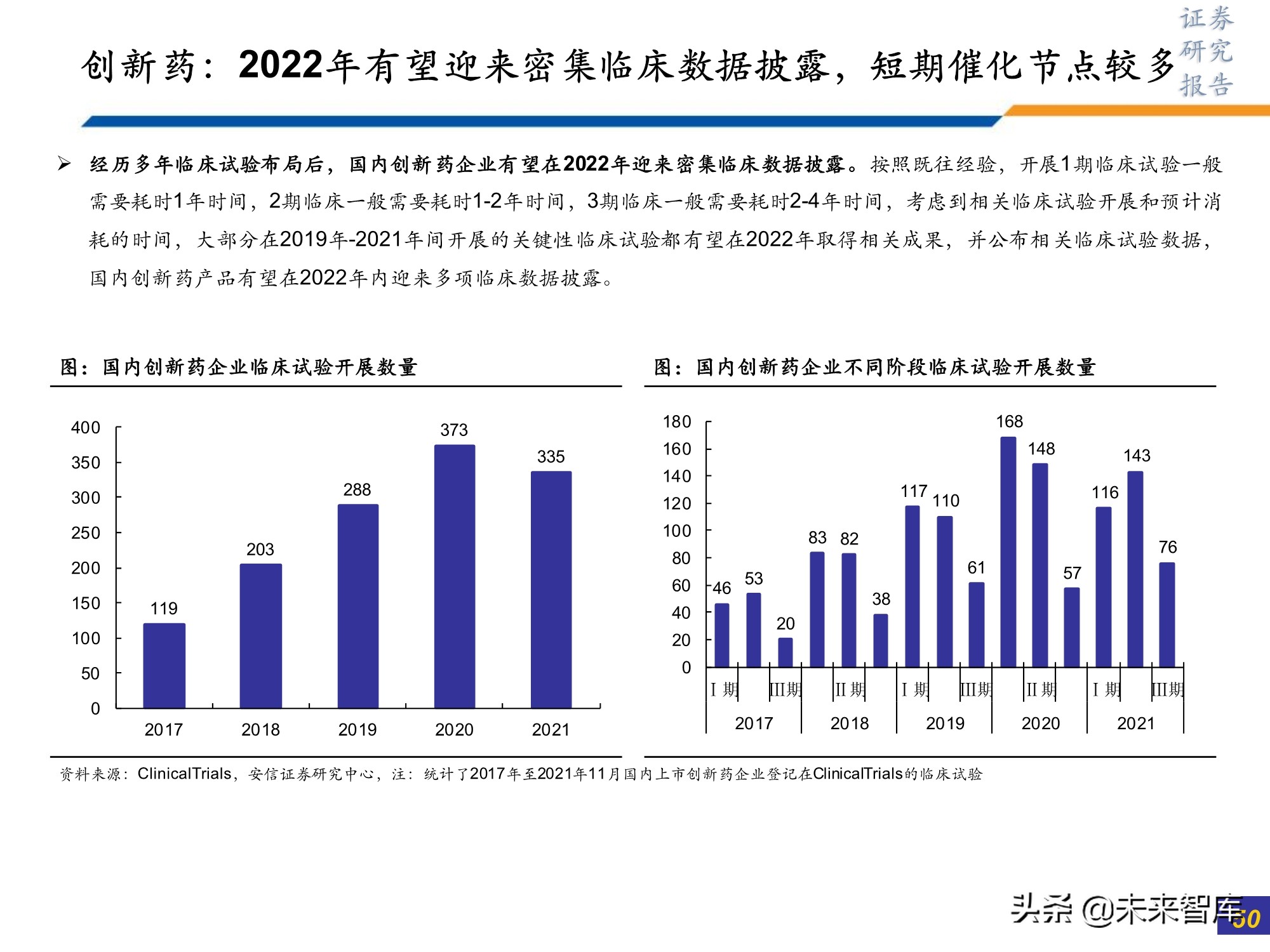 医药行业研究及2022年投资策略：此消彼长或贯穿全年