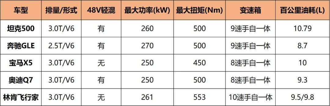 硬派越野要火！除了坦克500，明年还有哪些自主硬核新车？