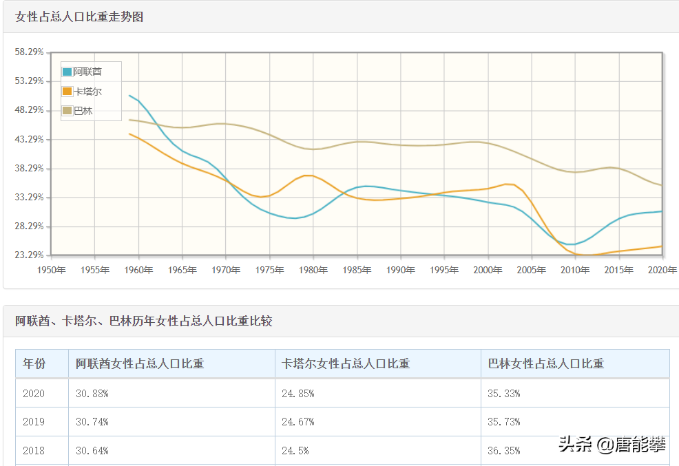 阿联酋、卡塔尔&巴林：物价与我国相近，工资呢？国别系列55~57