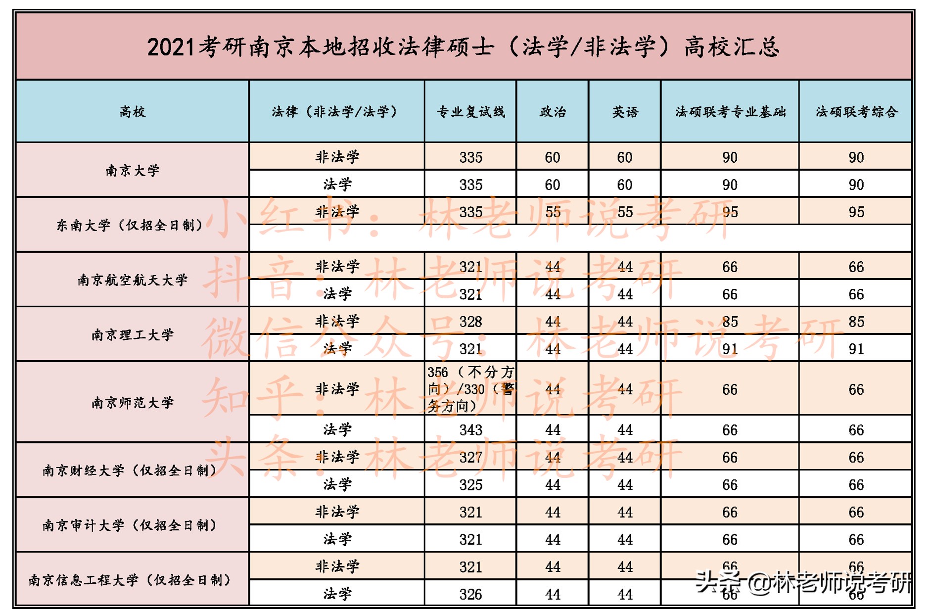 法律硕士择校导航：苏州大学