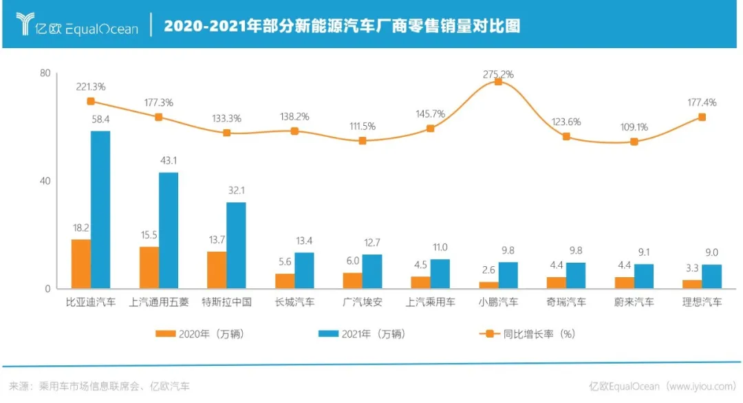 2022,汽车流通与服务会好吗?