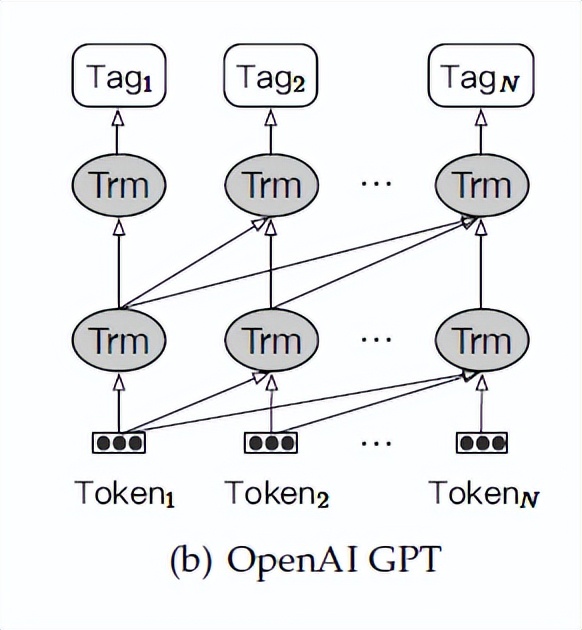 第三章：文字表格信息抽取模型——实体抽取方法：NER模型（上）