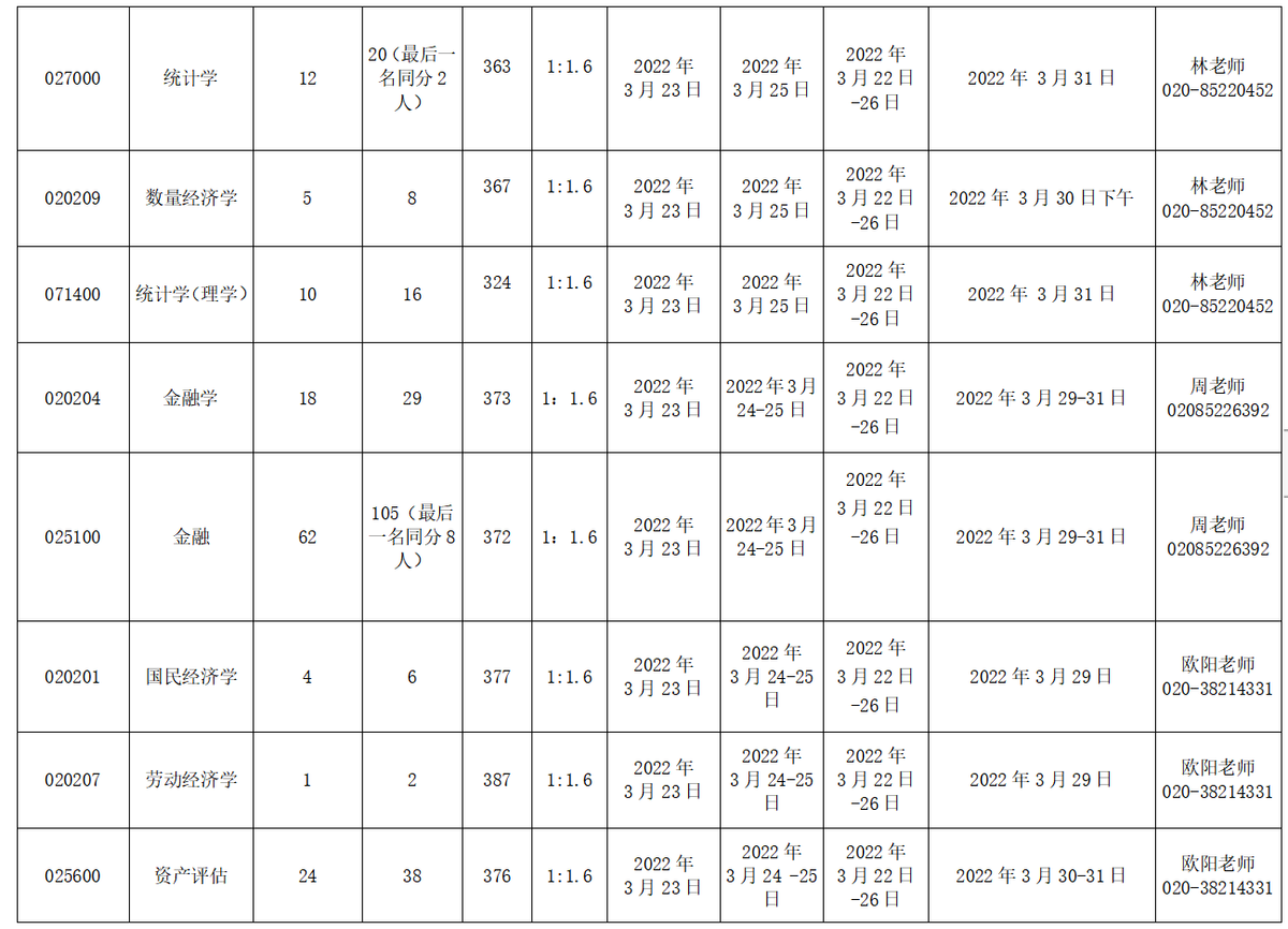 这周末，华中华南优秀双一流高校已经结束考研面试，调剂朝你挥手