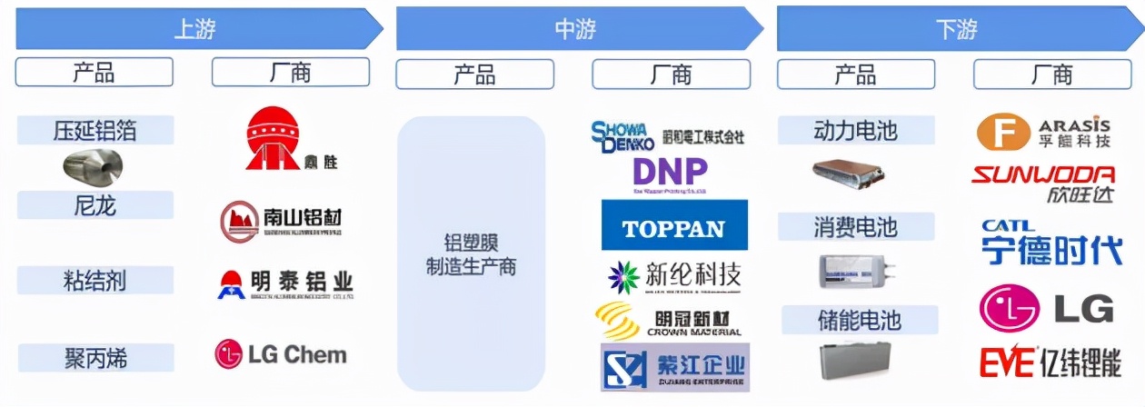 软包电池造就铝塑膜百亿蓝海市场