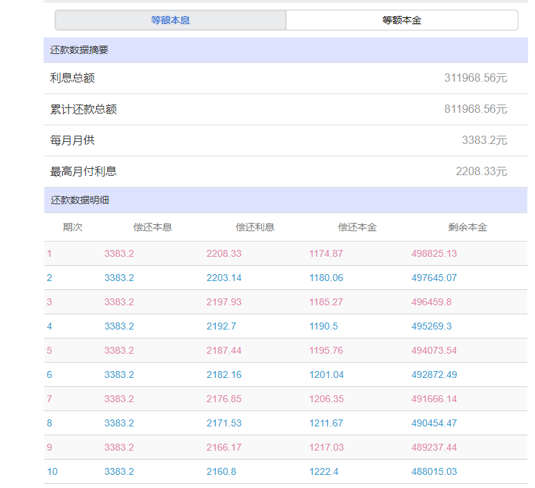 个人购房贷款利率仅2.75%？房贷利率LPR，具体一年还多少利息