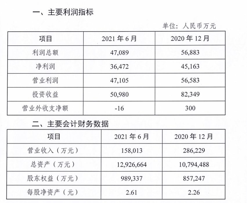 监管动态｜未按规定保护消费者<span class=