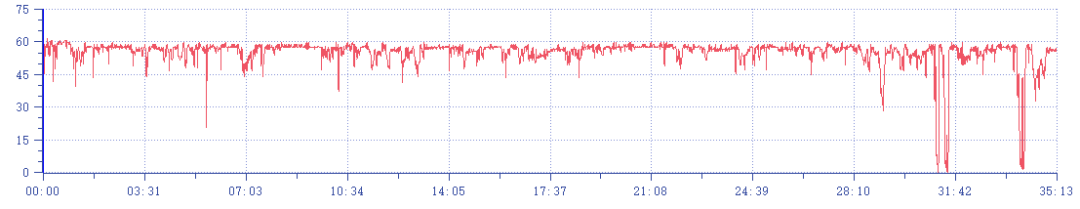 从13.9到299元有什么区别？主流手机散热背夹横测