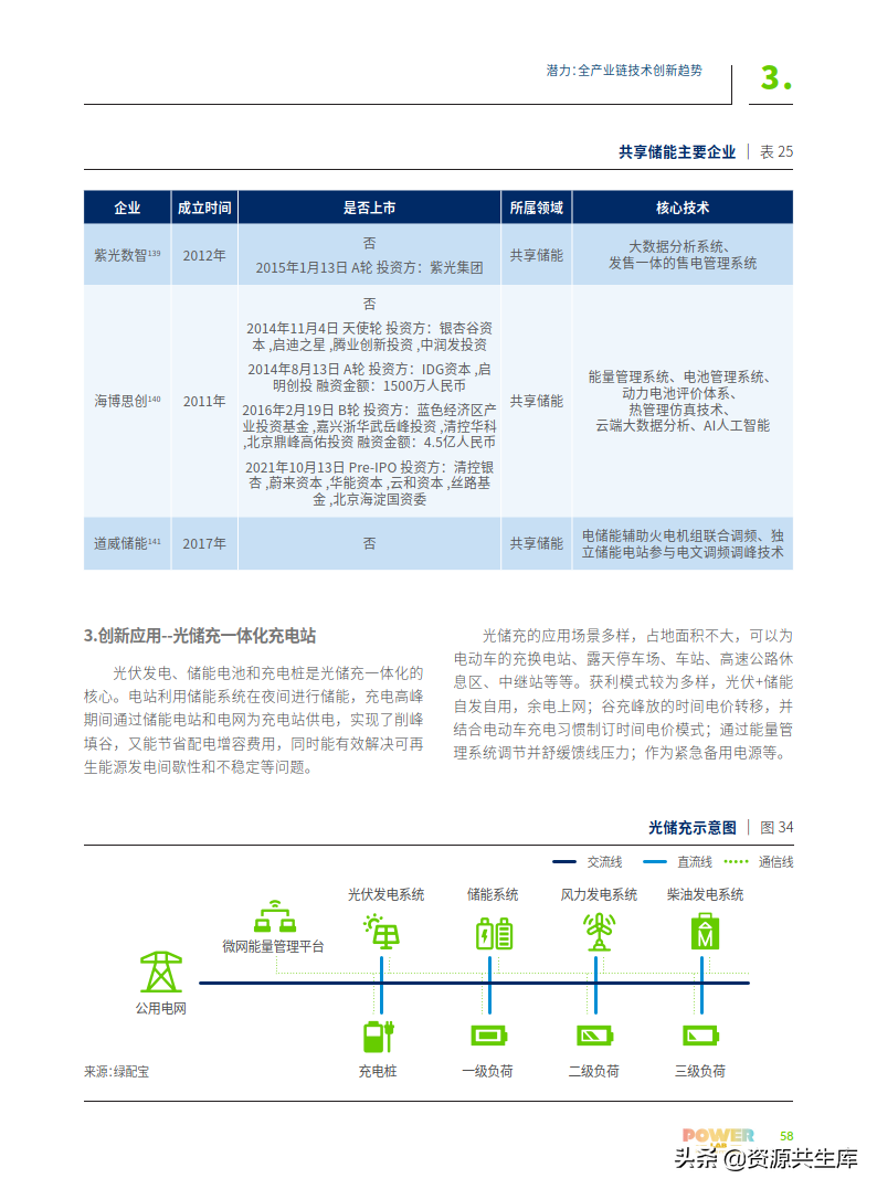 2022年电化学储能技术创新趋势报告（全产业链+创新技术图谱）