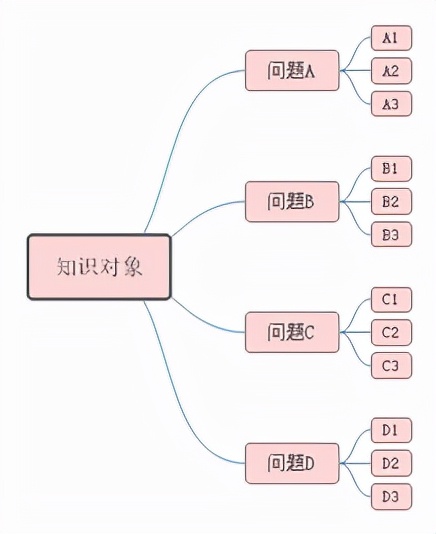 期末复习季来了，这7个科学方法一定要教给孩子，复习事半功倍