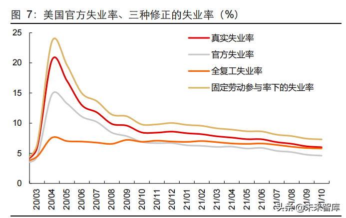 2022年宏观经济与资本市场展望，否极泰来