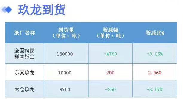 2月17日全国各地废纸价格，最高上调80元/吨，最高下调50元/吨