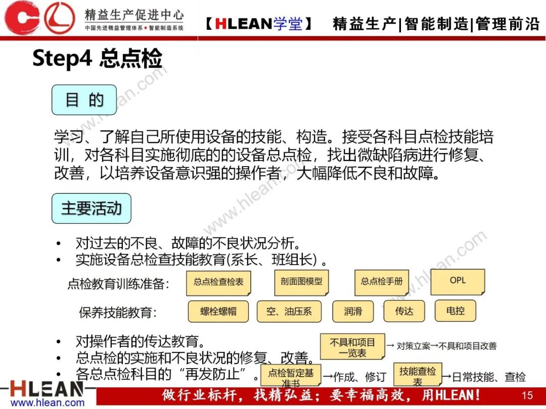 「精益學堂」TPM自主保養5Step