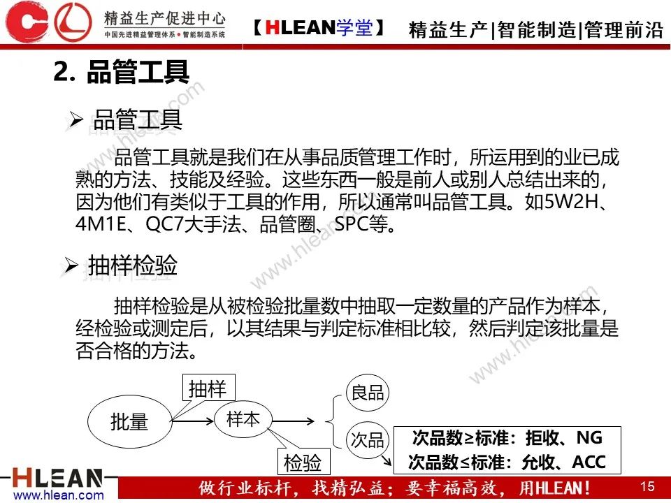 「精益学习资料」品质管控培训