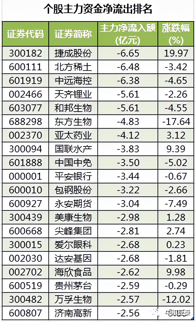 周二A股重要投资参考